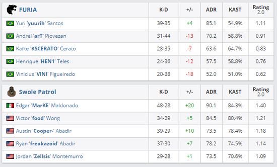 中国手游市场新突破 Kingshot成功出海并入围收入榜